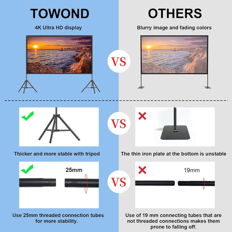 TOWOND شاشة بروجكتور مع حامل، 120 بوصة شاشة بروجكتور داخلية وخارجية محمولة 16:9 4K HD شاشة عرض أفلام أمامية وخلفية مع حقيبة حمل تصميم مقاوم للتجاعيد لمسرح الفناء الخلفي - Image 4